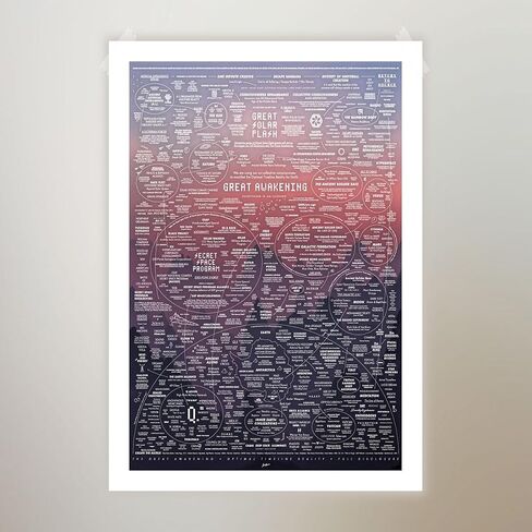 Generic The Great Awakening Map poster canvas print 24x36inch Unframed in Saudi Arabia