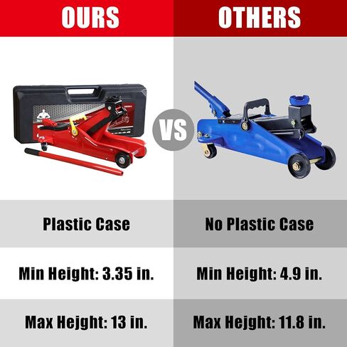Jack Boss Hydraulic Floor Jack 2 Ton 4,400 Lbs Car Lift Portable Trolley Low Profile Jack for Cars Automotive Sedans, Plastic case, Red in Saudi Arabia