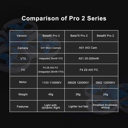 BETAFPV Beta85 Pro 2 2S بدون فرشاة طائرة بدون طيار Frsky مع F4 AIO FC 5A ESC 25mW C01 كاميرا 30 درجة 1103 11000KV محرك صغير Whoop FPV Racing in Kuwait