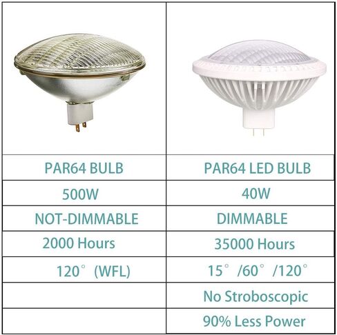 BAOMING PAR64 WFL LED Bulb 40W Replace Traditional 500w PAR64 Dimmable 120° Warm White 2700~3000K 120V GX16D in Saudi Arabia