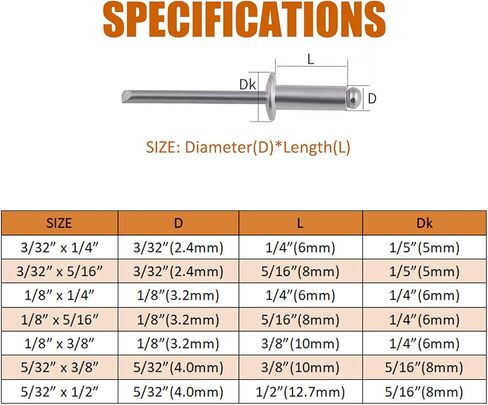 ISPINNER 150 قطعة 7 مقاسات من المسامير العمياء المصنوعة من الألومنيوم، مجموعة متنوعة من المسامير البوب ​​3/32 بوصة، 1/8 بوصة، 5/32 بوصة (فضي) in Kuwait