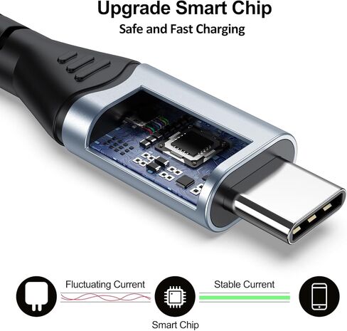 FEMORO 10 ft USB C Cable Fast Charging 60W, USB A to USB-C Charger Cables 10 Foot, Extra Long USBC Type C 2.0 Cord for Android Phone iPad iPhone 15 Galaxy LG in Saudi Arabia