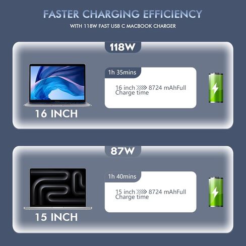شاحن Mac Book Pro بقدرة 118 واط، محول طاقة شاحن سريع مع كابل شحن USB C إلى C بطول 6.6 قدم، شاحن MacBook Pro 14(2023) متوافق مع MacBook Air وMacBook Pro 13 14 15 16 بوصة، iPad Pro، جميع أجهزة USB C in Kuwait
