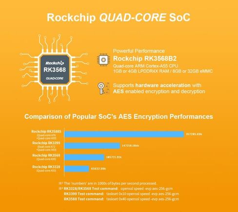 Nanopi R5C Mini WiFi Router OpenWRT with Dual PCIe 2.5Gbps Ethernet Ports 2GB LPDDR4X RAM Based in Rockchip RK3568B2 Soc for Smart Home Gateway Support Android Ubuntu (with M.2 WiFi Module) in Saudi Arabia