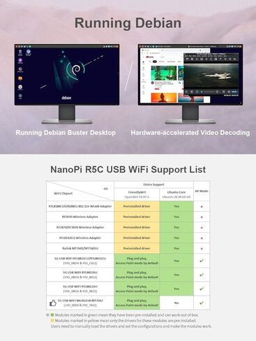 Nanopi R5C Mini WiFi Router OpenWRT with Dual PCIe 2.5Gbps Ethernet Ports 2GB LPDDR4X RAM Based in Rockchip RK3568B2 Soc for Smart Home Gateway Support Android Ubuntu (with M.2 WiFi Module) in Saudi Arabia