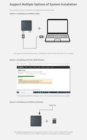 Nanopi R5C Mini WiFi Router OpenWRT with Dual PCIe 2.5Gbps Ethernet Ports 2GB LPDDR4X RAM Based in Rockchip RK3568B2 Soc for Smart Home Gateway Support Android Ubuntu (with M.2 WiFi Module) in Saudi Arabia