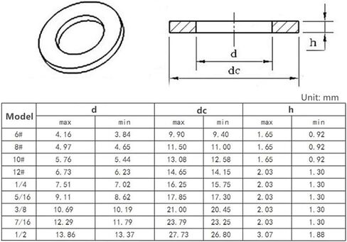 320 قطعة 9 مقاسات SAE 304 غسالات مسطحة من الفولاذ المقاوم للصدأ - 1/2 7/16 3/8 5/16 1/4 12# 10# 8# 6# مجموعة متنوعة من حشيات الأجهزة in Kuwait