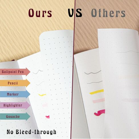 Bullet Dotted Journal, Aries Constellations Dot Notebook, with 256 Numbered Dot Grid Pages, 160gsm Bleed Proof Thick Paper, For Women Men in Saudi Arabia