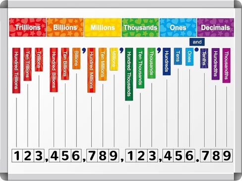 29Pcs Magnetic Place Value Set Display Place Value Manipulatives Place Value Magnets Base 10 Magnetic Math Place Value Manipulatives Decorations for Classroom School Home Teacher Supplies Gift in Saudi Arabia