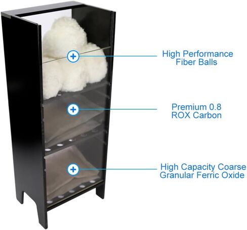 Innovative Marine Custom Caddy - Purity Pack Filter Media Included (Fullsize) in Kuwait