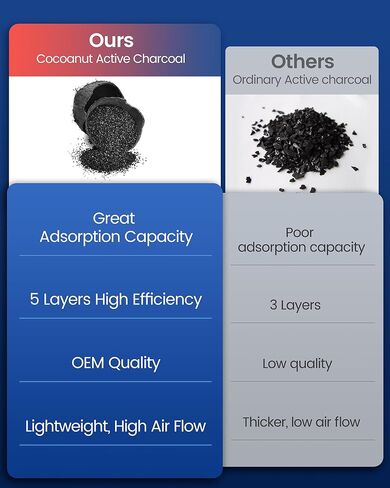 فلتر هواء المقصورة مع الكربون المنشط وصودا الخبز، بديل لـ CP285، CF10285، تويوتا، ليكسوس، سيون in Kuwait