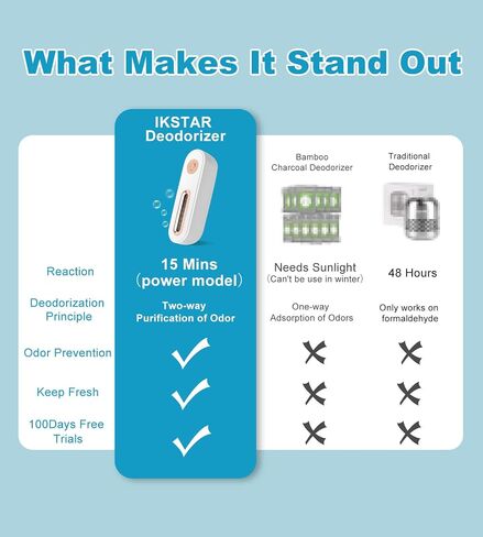 NEWEST [4 in 1] Fridge Deodorizer - Refrigerator Air Freshener Reusable Fridgerator Deodorizer Odor Eliminator Outperforms Baking Soda for Fridge and Freezer & Bamboo Charcoal Air Purifying Bags in Saudi Arabia