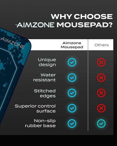 Aimzone Gaming Mouse Pad, Large Mousepad for Gamers, Large Keyboard Pad, Laser and Optical Mice, Micro-Weave with Stitched Edges, Extended Desk Pad, (31.5X13.8In), Non-Slip Rubber Base, Whole Desk Mat in Kuwait