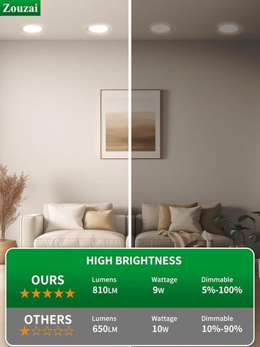 20 حزمة من مصابيح السقف LED الرفيعة للغاية مقاس 4 بوصات مع صندوق وصلات 5CCT قابل للتعديل وخافت للضوء النازل - معتمد من ETL وEnergy Star in Kuwait