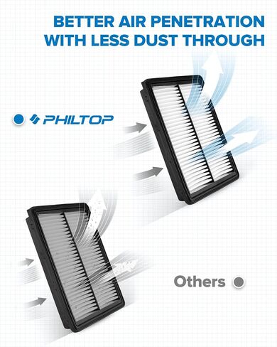 فلتر هواء المحرك PHILTOP، CA11942 بديل لـ Sonata 2.0L Hybrid 2016-2019، Sonata 2.4L Gas 2015-2019، Optima 2.0L Hybrid 2017-2020، Optima 2.4L Gas 2016-2020 يحمي المحرك ويحسن التسارع in Saudi Arabia