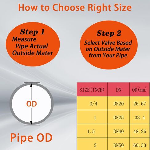 صمام كروي اتحادي PVC كامل المنفذ، 2 بوصة (DN50) صمام كروي كامل التدفق True Union، حلقة دائرية ASTM EPDM، تصنيف 200 رطل لكل بوصة مربعة، صمام كروي PVC مع منفذ كامل بمقبس منزلق، لمختلف أنظمة التحكم في المياه in Kuwait