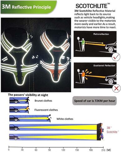 Truelove Dog Harness No-Pull Reflective Stitching Ensure Night Visibility Outdoor Adventure Big Dog Harness Perfect Match Puppy Vest TLH5753 Now Available in 6 Colors 6 Sizes in Saudi Arabia