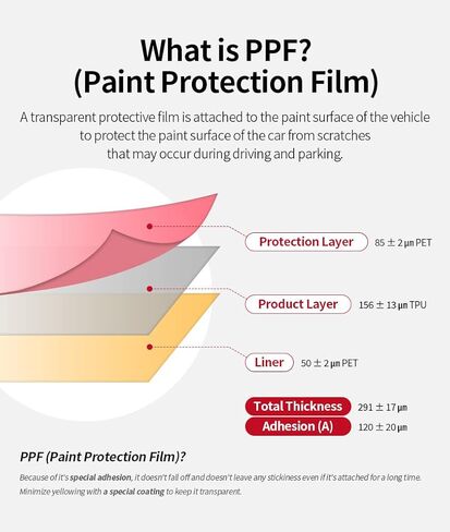skoko [0.17 inch * 14.7 ft ] Door Edge Guard Film for Car, Hood and Trunk Edge Sealer Vehicles Door Guards, Clear Skin, Easy Attach, PPF, Use More 1 Vehicle in Saudi Arabia