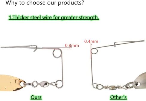 Spinner Blades Smooth Nickel Spoons Rigs Spinners Spinnerbait Fishing Lures Accessories (M (22Pcs), Silver Willow) in Kuwait