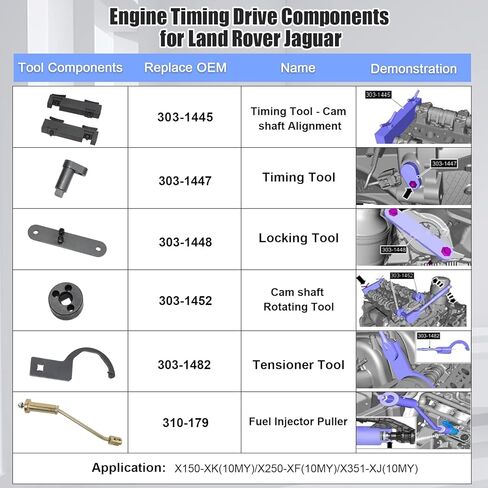 أداة توقيت محرك عمود الحدبات أدوات توقيت محرك البنزين متوافقة مع Land Rover V8 5.0 L V6 3.0L Discovery 4 Jaguar XF XJ 14 قطعة أداة قفل عمود الحدبات مع أداة الحاقن in Kuwait