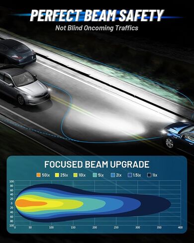 NOVSIGHT H4 LED LED Bulbs, 140W 30000 LM 6500K Cool White 9003/HB2 LED Fog Lights, IP68 Waterproof, Pack of 2 in Saudi Arabia