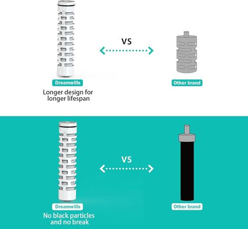 Filtered Water Bottle W/NSF Certified Water Filter Straw Elements Reduce 99.9% of Chlorine, Taste & Odor, BPA Free Plastic for Travel, Sports, Hiking, Camping, Biking and Fitness, 17oz in Kuwait