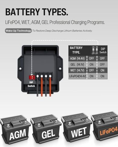 Solar Charge Controller Waterproof, Mini Solar Panel Battery Intelligent Regulator with LED Indicator 12V 8A PWM Solar Controller for LiFePO4,AGM, Gel, Flooded and Lithium Battery in Saudi Arabia