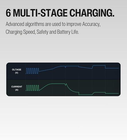 Solar Charge Controller Waterproof, Mini Solar Panel Battery Intelligent Regulator with LED Indicator 12V 8A PWM Solar Controller for LiFePO4,AGM, Gel, Flooded and Lithium Battery in Saudi Arabia