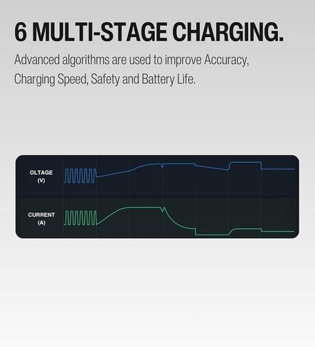 Solar Charge Controller Waterproof, Mini Solar Panel Battery Intelligent Regulator with LED Indicator 12V 8A PWM Solar Controller for LiFePO4,AGM, Gel, Flooded and Lithium Battery in Saudi Arabia