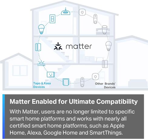 TP-Link Tapo Matter متوافق مع المكونات الذكية الصغيرة، تصميم مضغوط، 15A/1800W كحد أقصى، إعداد سهل للغاية، يعمل مع Apple Home، Alexa وGoogle Home، معتمد من UL، 2.4G Wi-Fi فقط، أبيض، Tapo P125M in Kuwait