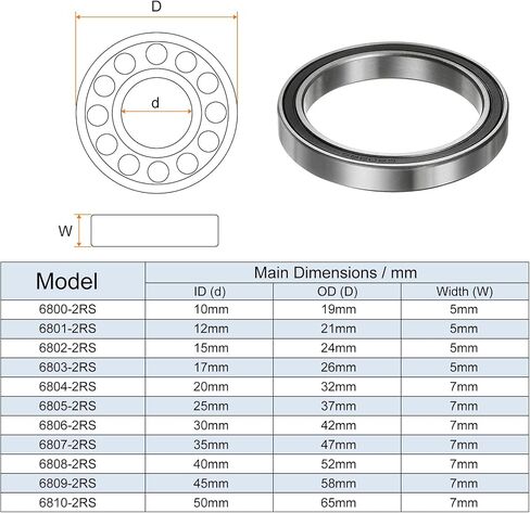 4pcs 6808-2RS Deep Groove Ball Bearings 40mm Bore 52mm OD 7mm Thick Chrome Steel ABEC3 Double Sealed Bearing for Motors Pumps Conveyors in Saudi Arabia