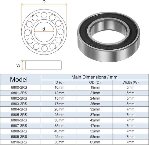4pcs 6808-2RS Deep Groove Ball Bearings 40mm Bore 52mm OD 7mm Thick Chrome Steel ABEC3 Double Sealed Bearing for Motors Pumps Conveyors in Saudi Arabia