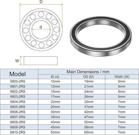 4pcs 6808-2RS Deep Groove Ball Bearings 40mm Bore 52mm OD 7mm Thick Chrome Steel ABEC3 Double Sealed Bearing for Motors Pumps Conveyors in Saudi Arabia