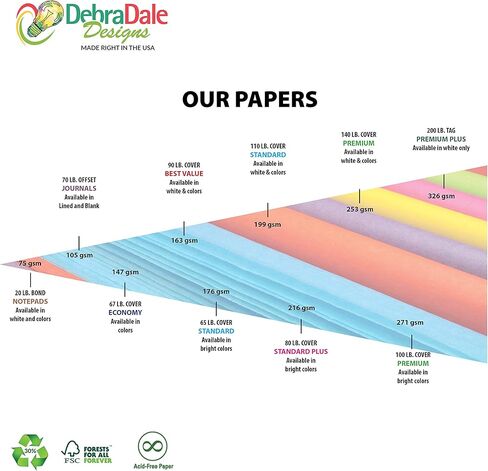 DEBRADALE DESIGNS 3x5 Inch Unlined Blank Memo Pads Bulk Pack - 25 White Note Pads, 100 Sheets Each, Pocket Size, Made in USA, Glued Short Edge Scratch Pads in Saudi Arabia