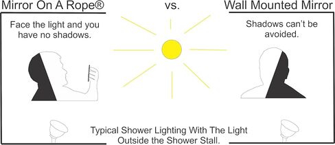 Premium Shower Mirror. Our Largest Mirror. Shatterproof, Waterproof. Easily Eliminate Fog and Shadows. in Saudi Arabia