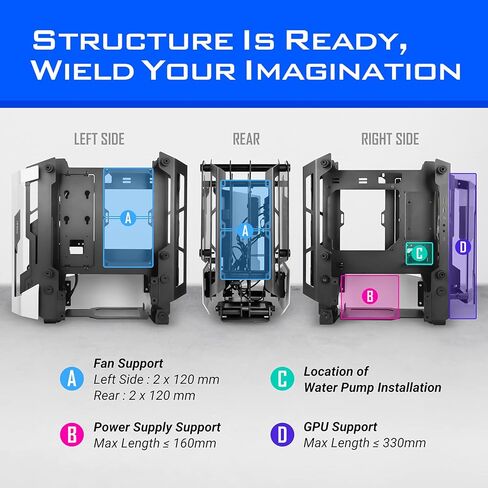 حافظة كمبيوتر Antec Striker مصنوعة من الألومنيوم والفولاذ ITX، حامل وحدة معالجة الرسومات الأمامية، دعم مروحة يصل إلى 4 × 120 مم، USB 3.1 Type-C جاهز وحامل PCI-E متضمن (Striker Mini) in Kuwait
