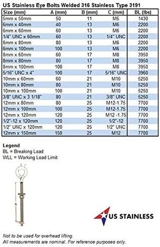 US STAINLESS 2 Pieces Stainless Steel 316 M8 Eye Bolt 8mm x 60mm (5/16" x 2 3/8") Marine Grade Pitch of 1.25 in Saudi Arabia