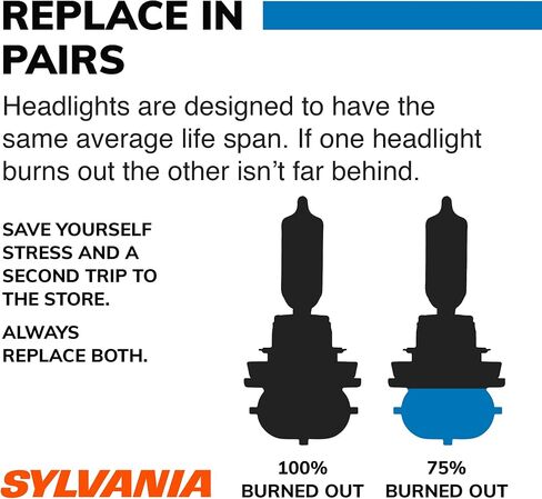 SYLVANIA - H3 (64151) SilverStar zXe Fog High Performance Halogen Fog Light Bulb - Bright White Light Output, HID Attitude, Xenon Fueled Technology (Contains 2 Bulbs) in Saudi Arabia
