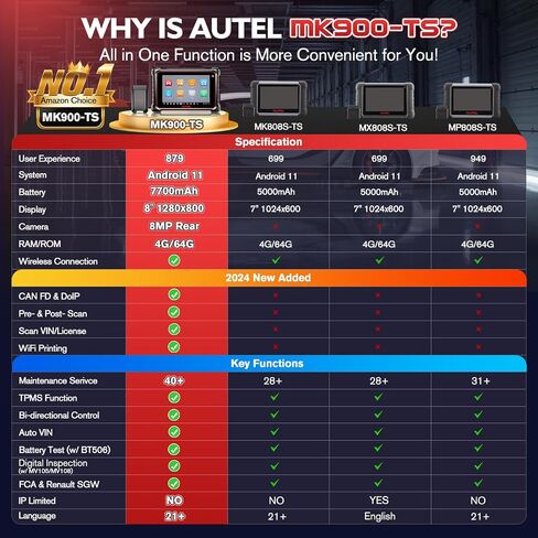 الماسح الضوئي Autel MaxiCOM MK900-TS: 2024 OS 11 MK900TS Up of MS906TS MX900TS MK808S-TS MK900 MK900BT، TPMS كامل مثل MS906 Pro-TS، 3000+ أداة مسح ثنائية الاتجاه، اختبار نشط، 40+ إعادة تعيين، طباعة WiFi، FCA SGW in Saudi Arabia