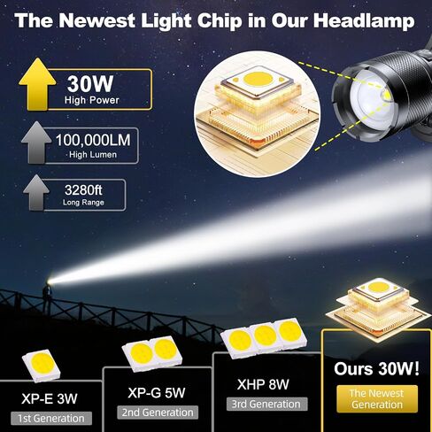 100000LM Supper Bright Headlamp with Motion Sensor & Red Warning Light, 8 Zoomable Modes 80H Standby Battery Time Head Lamp, IP68 Waterproof Head Lights for Forehead Hunting Camping Hiking Emergency in Saudi Arabia