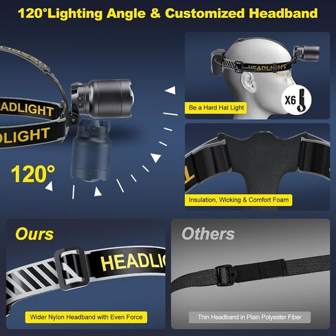 100000LM Supper Bright Headlamp with Motion Sensor & Red Warning Light, 8 Zoomable Modes 80H Standby Battery Time Head Lamp, IP68 Waterproof Head Lights for Forehead Hunting Camping Hiking Emergency in Saudi Arabia