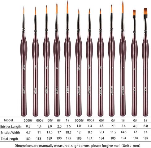 Miniature Paint Brushes, 11Pcs Micro Detail Paint Brush, Acrylic Paint Brushes, Triangular Grip Handles Art Brushes for Watercolor, Oil, Face, Nail, Acrylic Painting (Glossy Black) in Saudi Arabia