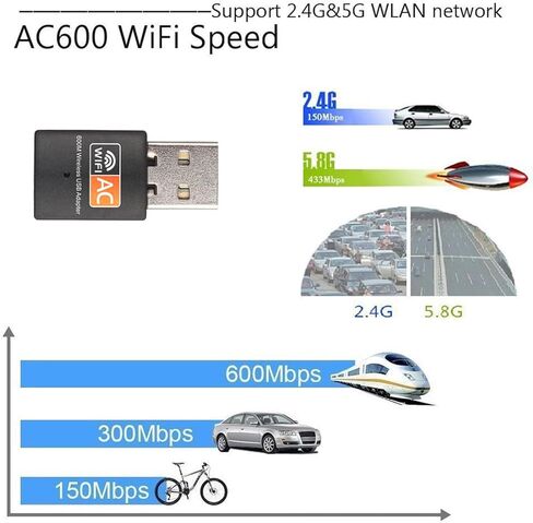 USB WiFi Adapter High Speed 600Mbps Dual Band WiFi Internet Adapter for PC Laptop Desktop Windows XP/Vista/7/8/10/11 in Saudi Arabia