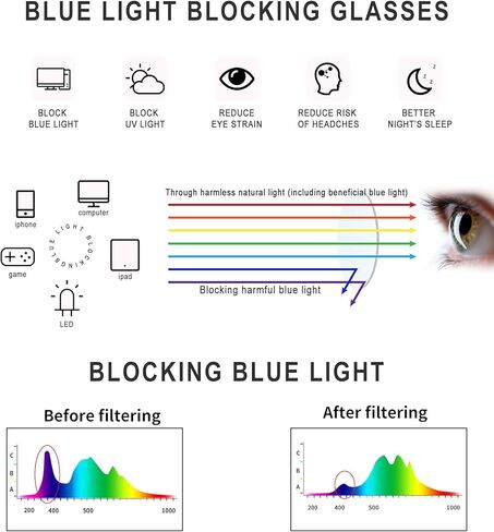 DUCO نظارات الضوء الأزرق للنساء والرجال الكمبيوتر نظارات بلو راي حجب النظارات لطيف الرجعية إطار النظارات المستديرة 8217 in Kuwait