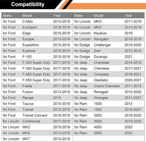 25 قطعة من وحدة التحكم المركزية وراديو DVD ولوحة لوحة القيادة ومشبك حواف الجسم لسيارات Ford Mercury Edge Mustang Escape Expedition F-150 F-250 Jeep Dodge Challenger Bezel Clips in Kuwait