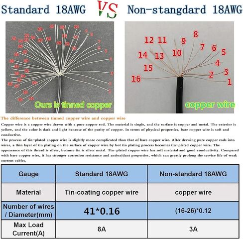 6 دبوس إلى ثنائي PCIe 8 Pin (6+2) بطاقة رسومات PCI Express محول الطاقة GPU VGA Y-Splitter تمديد كابل التعدين بطاقة الفيديو كابل الطاقة 9 بوصات 2 حزمة in Kuwait