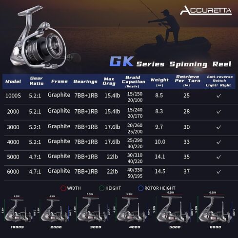 GK Spinning Reel, Graphite Frame Fishing Reels,7+1 Sealed BB,22LBs Max Drag,5.2:1/4.7:1 Gear Ratio,Smooth Powerful Freshwater Spinning Fishing Reel in Saudi Arabia