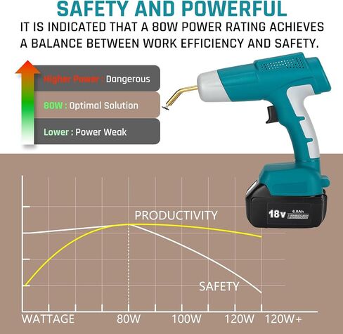 Cordless Plastic Welder for Makita 18V LXT Battery, Hipoke 80W Plastic Welding, Hot Stapler, Hot Stapler Kit, Plastic Welder Gun, Welding Systems, Car Bumper Repiar Kit(Tool Only) in Saudi Arabia
