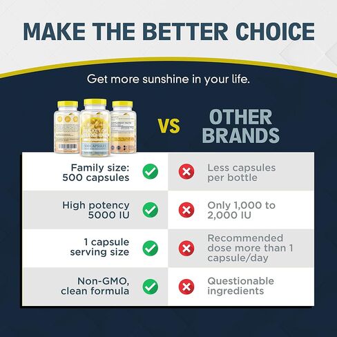 Vitamin D Supplement 125mcg 5000 IU of D3 Per Softgel Supports Bones, Muscles, Immune Support, Improved Calcium Absorption, Made in USA, Mood Support Non GMO 500 Softgel Family Pack in Saudi Arabia