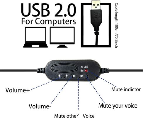 101U PC Headset with Microphone for Webinars, Call Center,Meeting,Teams,Skype,Zoom,Office Work,Home Office - USB Computer Headset with Noise canceling (USB Plug) in Saudi Arabia